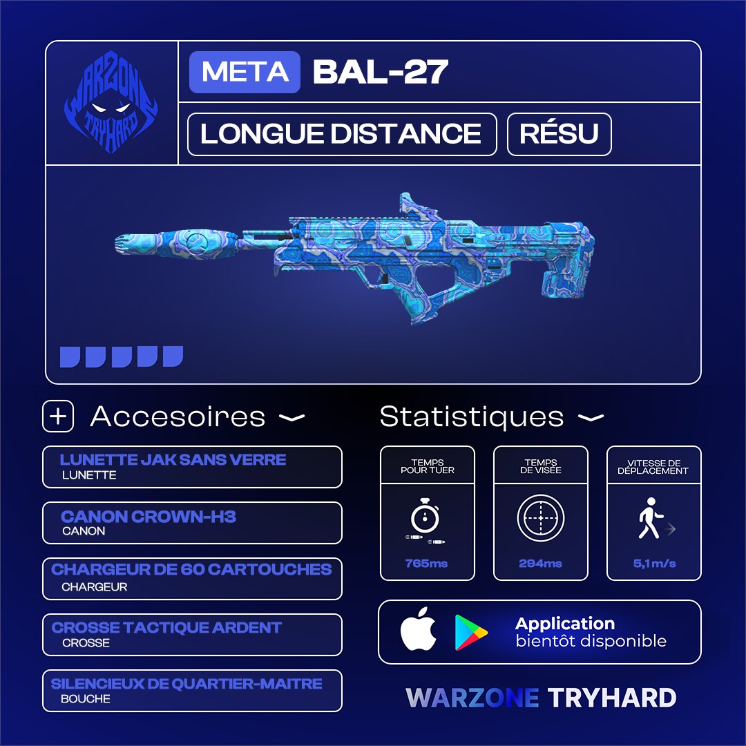 WZ_Tryhard's tweet photo. 🚨BUFF FUSIL D'ASSAUT🚨

🙌🏾La BAL-27 a encore été BUFF lors du dernier patch sur #Warzone. 

👍🏾Elle reçoit un énorme de buff de portée qui lui permet d'afficher un excellent TTK de 696ms sur une plus grande distance.

👌🏾Elle était déjà sur le podium mais à ce stade, elle est peut-être en lice pour la première place du podium. 

✅Très bon TTK
✅Bonne vitesse des balles
✅Recul simple à gérer
✅Bonne mobilité

Comme d'habitude, je vous drop la classe juste ici.👇🏾

💪🏾Honnêtement, c'est un banger et je vous encourage à la jouer.

 Venez me dire en commentaire si vous pensez qu'elle va détrôner la STG44. 

#cod #WZsaison5reloaded