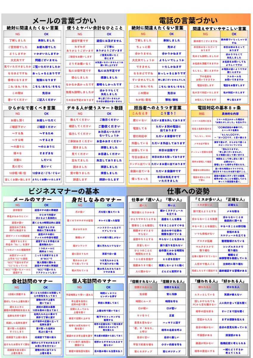anko040719's tweet photo. 新社会人が覚えておきたい仕事の基本です。 https://t.co/zzdBMdCHBT