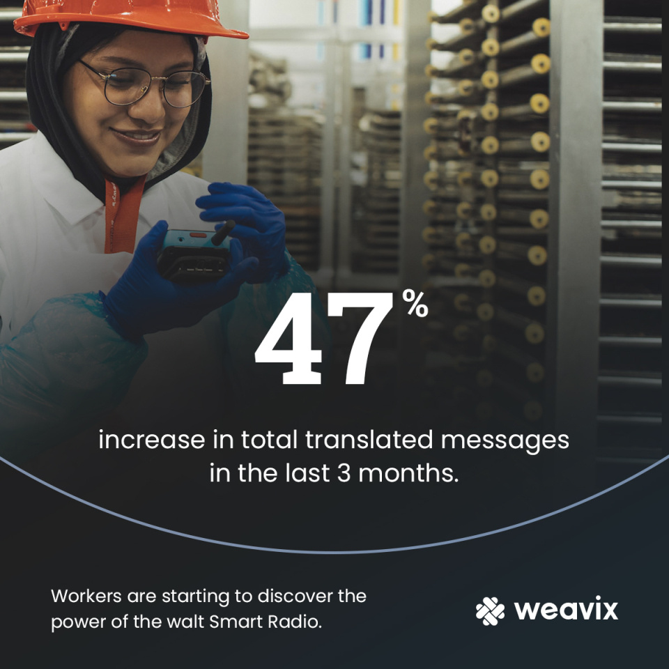 weavixiow's tweet image. This increase means that as workers discover the power of the walt Smart Radio, they also learn the power of translation on the frontline. Safety, Efficiency, and Training. That’s why translation matters. 

#AIPoweredLanguageTranslation #waltSmartRadio #MoreThanARadio