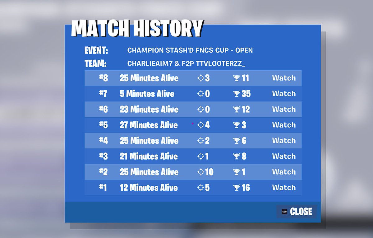 Looterzz_'s tweet photo. Played with random with 15m Late. GG https://t.co/n3Uco0kL1Y