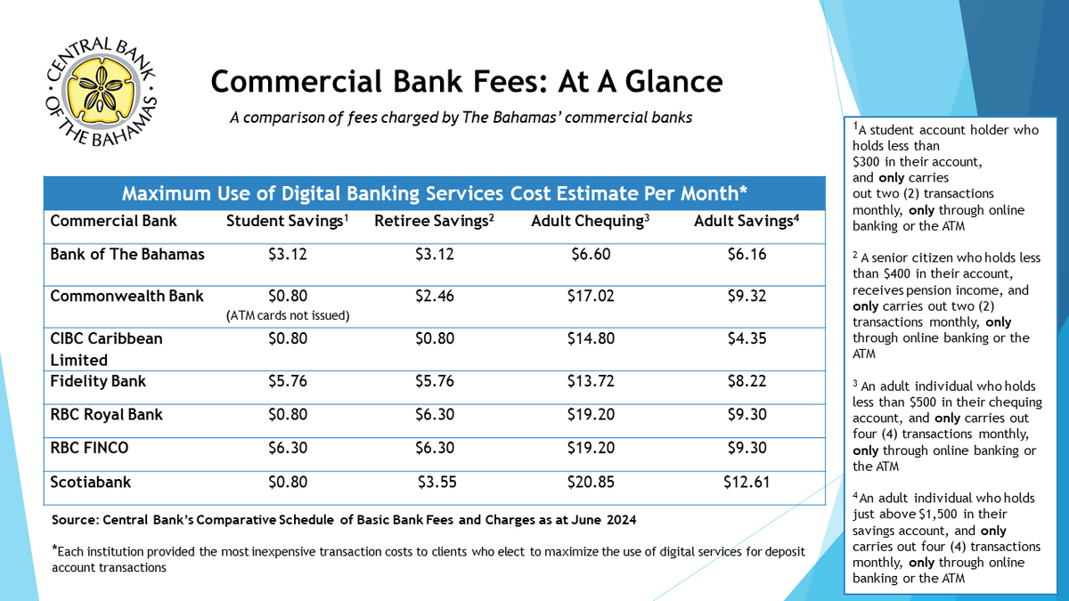 Central Bank of The Bahamas tweet media