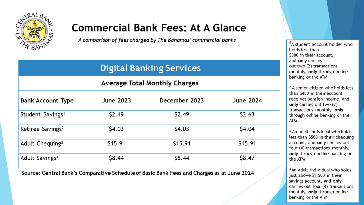 Central Bank of The Bahamas tweet media