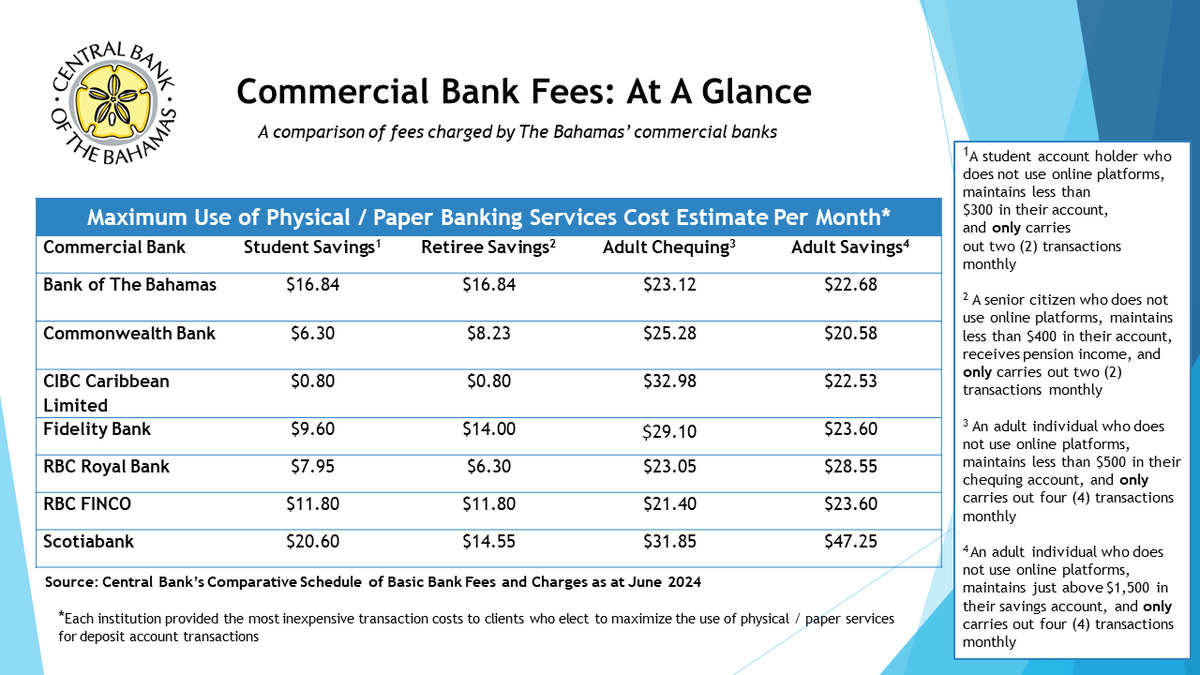 Central Bank of The Bahamas tweet media