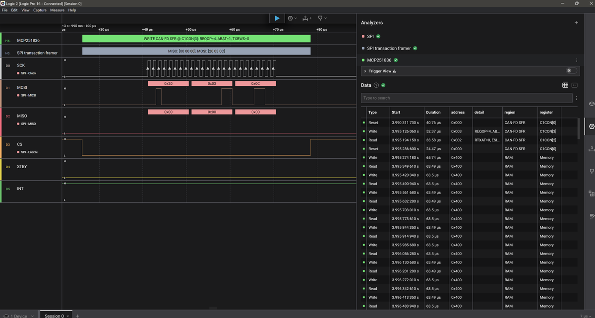 Once again, I see why the <a href="/saleae/">Saleae</a> Logic is my absolute favorite bench tool. Writing a high-level protocol analyzer in Python to decode <a href="/MicrochipTech/">MicrochipTechnologyInc.</a> MCP251836 CAN controller+transceiver SPI transactions is about as painless as it could possibly be.