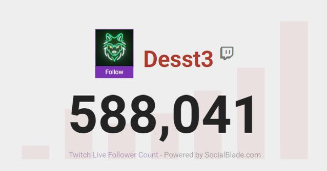Ustedes creen que pueda ser posible llegar a los 600k para su cumpleaños? O será fumada? 🚬
Igual para cualquiera que se interese 🤍⬇️dejaré el twitch a su canal y bienvenido a la familia (🔁Pa ver si llegamos a mas personitas)

twitch.tv/desst3
