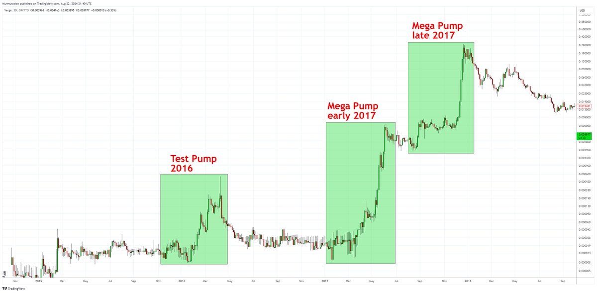 MustStopMurad's tweet image. 6/16

2016-2017 Bull Cycle: $XVG Verge