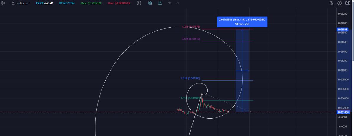 fabinhocr80's tweet photo. #utyab #tonchain   #gem only 1.3m MC, only 3.5k holders and the #bullrun is around the corner,so let`s say that would be free money lol. https://t.co/aqjxwjiWGm