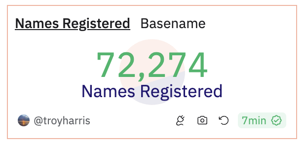 jessepollak's tweet photo. 72,000 builders have claimed their basenames in <36h