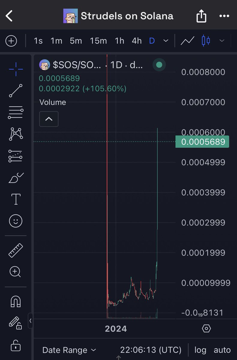 Send it past ATH with haste!

$SOS