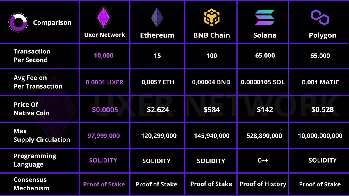 Uxer Network tweet media