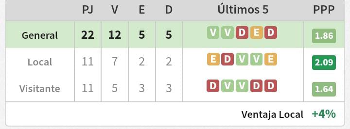 AQUI DEJO LAS ESTADISTICAS 2024 DEL EQUIPO FLAMENGO🇧🇷: 

El conjunto brasilero podria ser rival del Club Atlético Peñarol en los cuartos de final de la Copa Libertadores 2024👇🏼