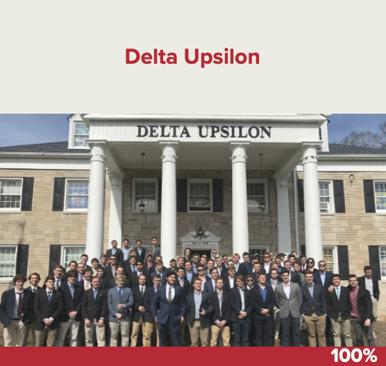 #MoveInMiami continues, but we want to thank all the donors who helped the Miami Chapter reach its goal this year!!!