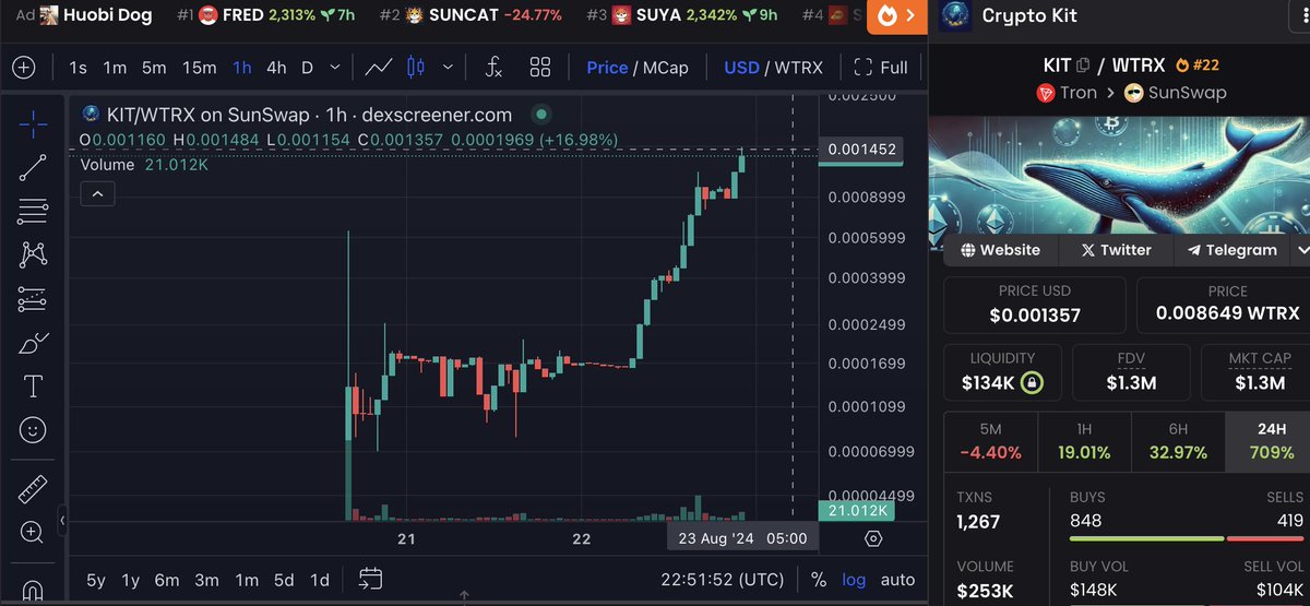 Crypto Kit (@kittakitka) on Twitter photo π New ATH? 15x in a single day? What's next? π
βοΈ Tomorrow, our friends from Encrypted are hosting a call on "Everyone's talking about memecoins, and you're clueless?" 
π£οΈ Joining the call: Leo from IDO Research, Max "Zae*al" Grishko, and Andrey from Encrypted.
π Weβll see π New ATH? 15x in a single day? What's next? π
βοΈ Tomorrow, our friends from Encrypted are hosting a call on "Everyone's talking about memecoins, and you're clueless?" 
π£οΈ Joining the call: Leo from IDO Research, Max "Zae*al" Grishko, and Andrey from Encrypted.
π Weβll see