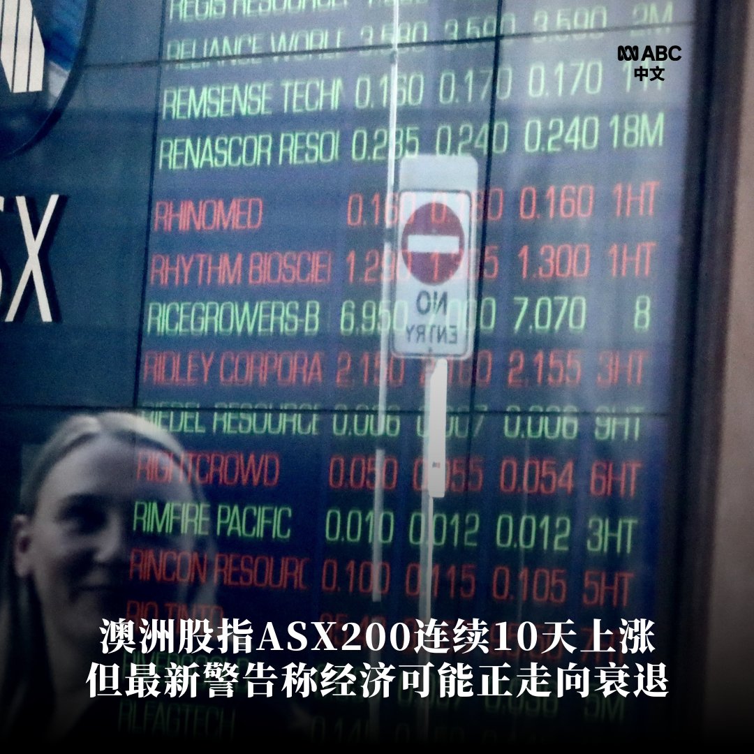 ASX200股市指数昨天将其涨势延续至第10 天，这是近10年来首次出现这种情况。投资者在猜测股指 能否打破2015年1月/2月以来的12天涨势纪录。与此同时，经济咨询机构德勤警告称私营部门会冻结招聘，澳大利亚经济可能陷入衰退。