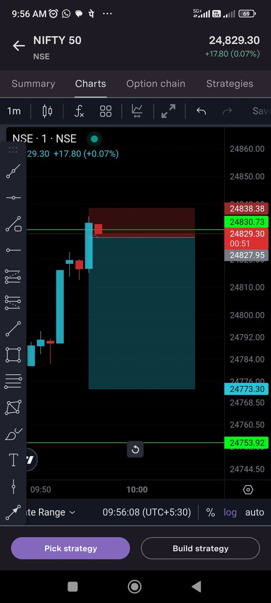 PofitTrading's tweet image. #nifty with Higher RR strategy.
With 10 points Sl 1:5 RR
