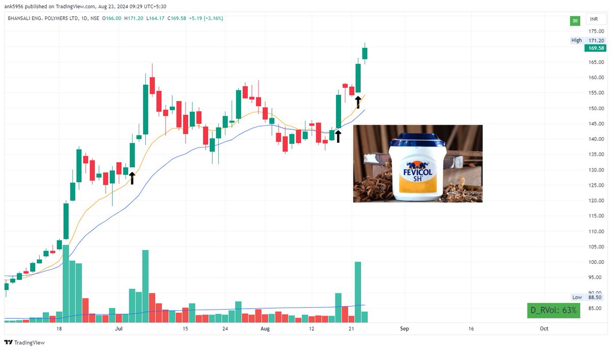 AnkurPatel59's tweet image. #BEPL 

Pakde Rehna !!