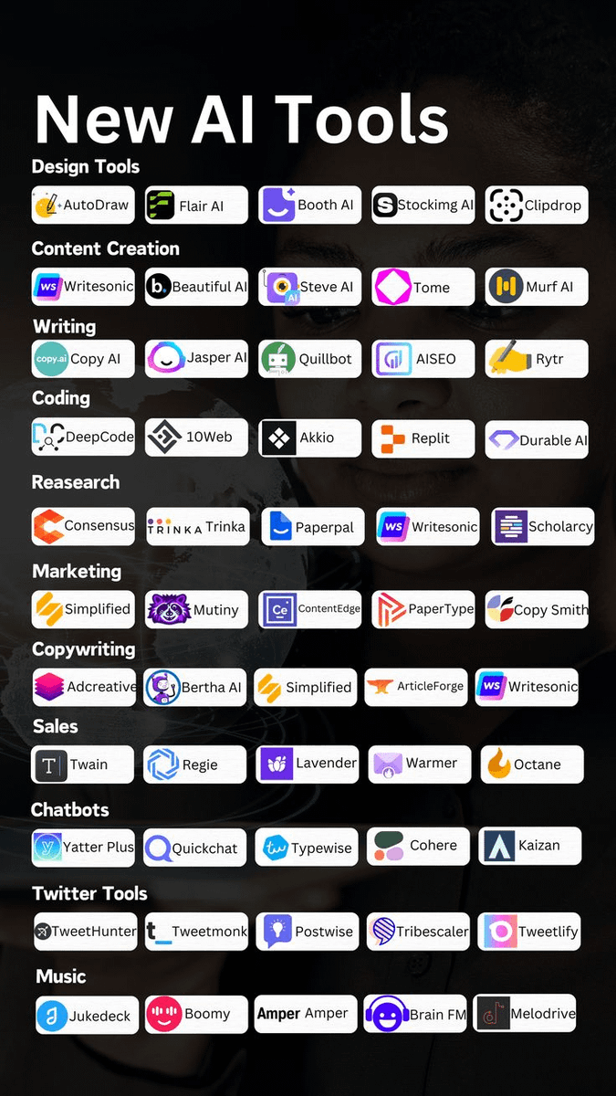 80+ AI Tools to Finish Hours of Work in Minutes:

1. Presentation

- Plus (plusdocs.com)
- Prezi
- Pitch
- PopAi
- Slides AI
- Slidebean

2. Ideas

- YOU
- Claude
- ChatGPT
- Perplexity
- Bing Chat

3. Website

- Dora
- Wegic
- 10Web
- Framer
- Durable

4. Writing

-