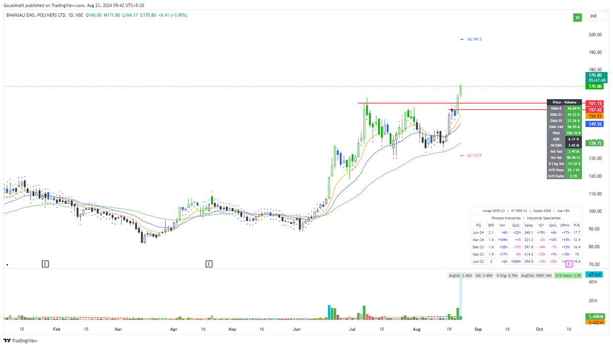 Arpit1223's tweet image. #BEPL 

FTD