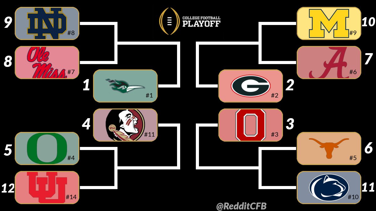 RedditCFB tweet media