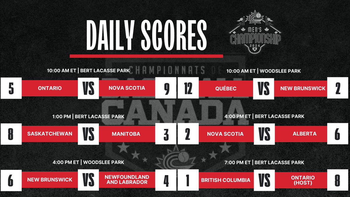 Baseball Canada National Championships tweet media