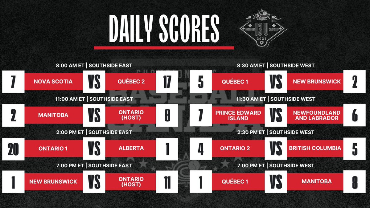Baseball Canada National Championships tweet media