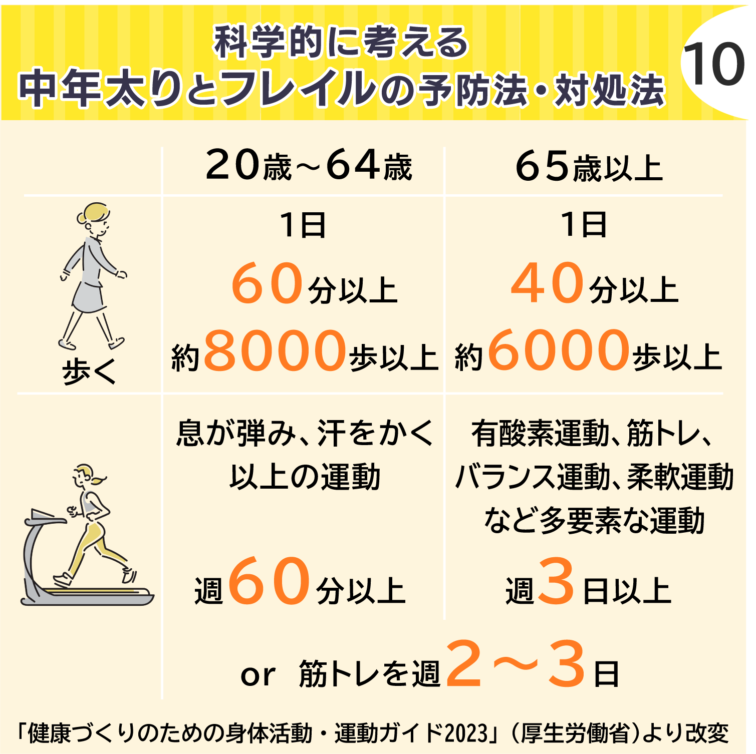 国立研究開発法人医薬基盤・健康・栄養研究所（NIBN） on X