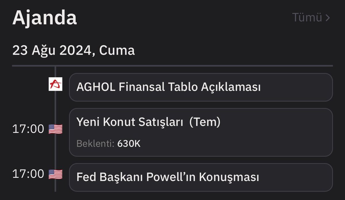 Günaydın. Bugün ki ajanda…
Haftanın son işlem gününde bol kazançlar dilerim.