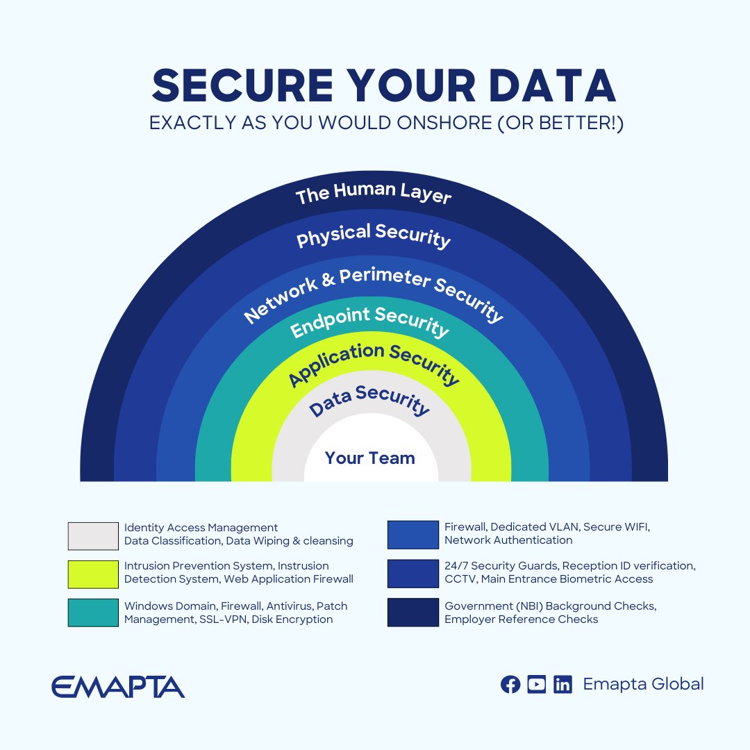 Unleash your productivity potential 🌐 

Our secure environment offers 100% flexibility, along with workstation security settings, firewall configuration &amp; BYOD support. 

Work your way, with complete peace of mind.
Learn more
bit.ly/4crRthD

#Cybersecurity #Productivity