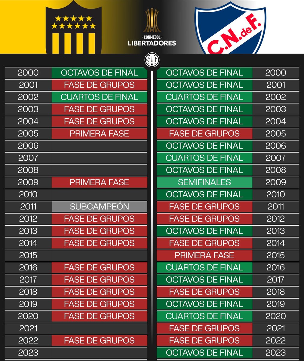 En 24 años solo 1 vez les fue mejor.
Es lógico que festejen
El trauma es enorme!