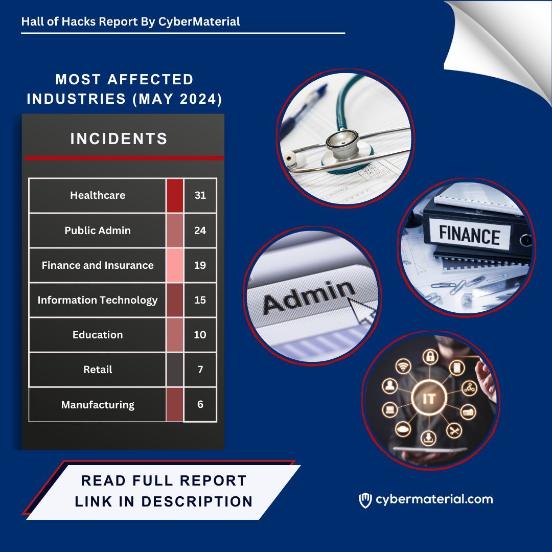Cybermaterial_'s tweet photo. Most affected industries of May 2024 primarily includes healthcare!
What do you think will be the most affected industry of June 2024?
Let us know in the comments below π
#healthcare #publicadmin #administration #informationtechnology #informationsecurity #cybermaterial https://t.co/sBRGkTsTRp