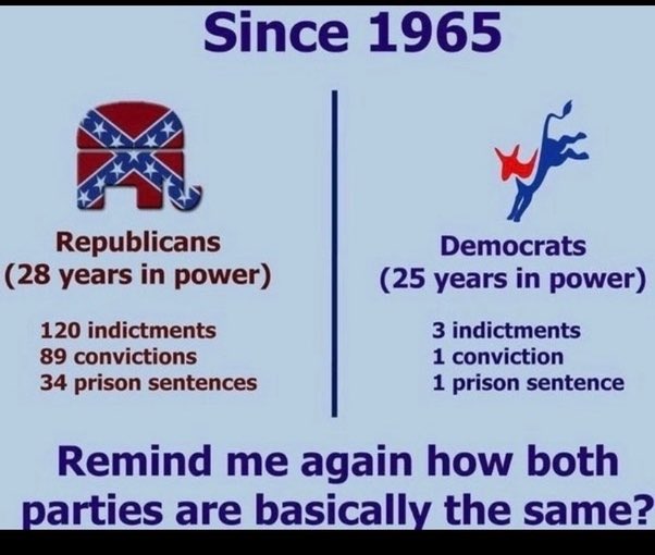 jeanneeber's tweet photo. @Ryan_In_Mi That's how you judge people?  By who else likes them too?  It's really sad you have a view that's not your own, but that of a cult. Everything you believe about a Malignant Narcissist is a huge lie &amp; everything they say is lie a projection, is blamed on another! https://t.co/C2DM0mGE8i