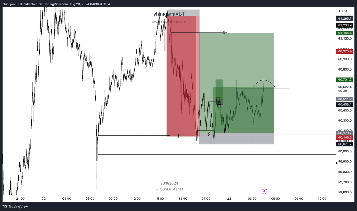 shinigamiXBT tweet media
