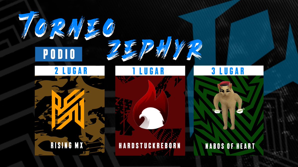 Es de nuestro agrado compartir los 3 primeros lugares de nuestra 1era edición de torneos, en colaboración con
<a href="/Neribyte/">Neribyte</a> <a href="/lvdefedecolde/">Liga Vallecaucana - Fedecolde</a>