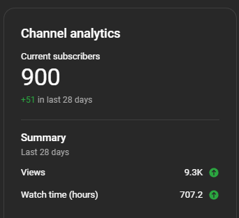 HealOn6Official's tweet photo. From 800 to 900, we're only 100 more subscribers away from reaching our 1000 subscriber milestone!
We're so close to reaching the next major step in our YouTube journey!
Thank you again for all your support and we'll see y'all at 1k!
#HO6 #HealOn6 #NYC https://t.co/bT52tfHnem