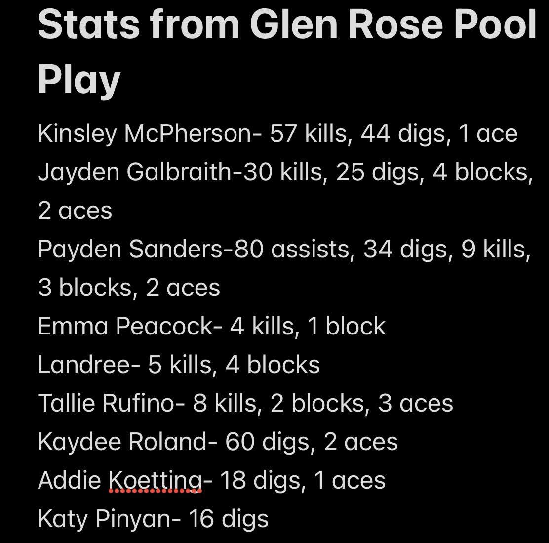 Blum Volleyball (@blum_vball) on Twitter photo Lady Cats go 3-1 at the Glen Rose Tournament to take second in the pool and advance to the Gold Bracket Saturday! Lady Cats get wins over Tolar, Robinson, Springtown and drop the match to Midland Christian!
<a href="/GMsportsmedia1/">GM Sports Media</a> <a href="/Gosset41/">Brian Gosset</a> <a href="/BigDMedia19/">BigDMedia</a> <a href="/BriceCherry/">Brice Cherry</a> <a href="/WacoTribSports/">WacoTrib Sports Dept</a> Lady Cats go 3-1 at the Glen Rose Tournament to take second in the pool and advance to the Gold Bracket Saturday! Lady Cats get wins over Tolar, Robinson, Springtown and drop the match to Midland Christian!
<a href="/GMsportsmedia1/">GM Sports Media</a> <a href="/Gosset41/">Brian Gosset</a> <a href="/BigDMedia19/">BigDMedia</a> <a href="/BriceCherry/">Brice Cherry</a> <a href="/WacoTribSports/">WacoTrib Sports Dept</a>