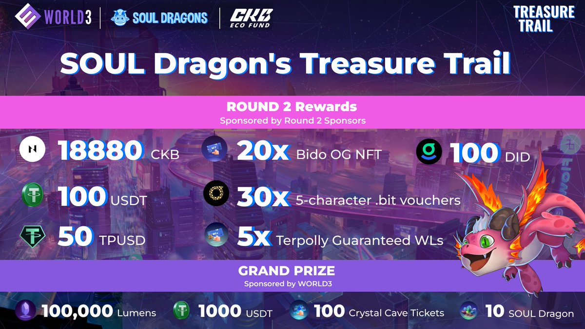 WORLD3_AI's tweet image. The journey continues as we commence ROUND 2 of WORLD3&apos;s SOUL Dragon&apos;s Treasure Trail! 🐉📜❓🔎

With a new set of partners and sponsors—@OmigaHQ, @DIDbased, @b137io, @terp_layer, @LightecXYZ, and @BidoFinance—we have an exciting collection of bounties for you to collect!…
