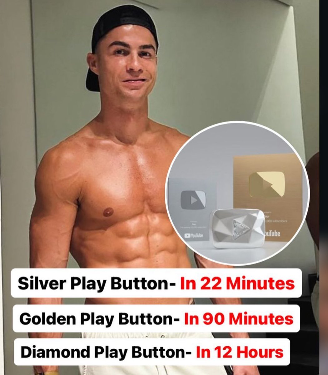 Wow Unbelievable 😲😲
Cristiano Ronaldo  ने 24 घंटे के अंदर  YouTube के सभी play Button जीत लिए! 🔥

सिल्वर प्ले बटन= 22 मिनट 
गोल्डन प्ले बटन= 90 मिनट 
डायमंड प्ले बटन= 12 घंटे 

#TVKFlagDay #CristianoRonaldo #benbvolliefde #NeerajChopra #Ukrainian #YouthBarometer #Ronaldo
