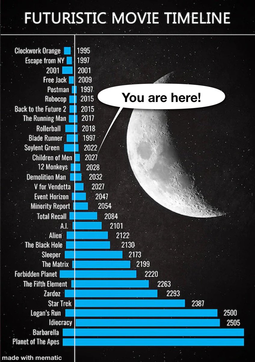 DowdEdward's tweet image. Futuristic Movie Timeline
