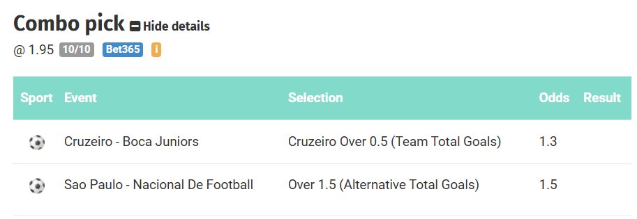 Hoy se ganó otro stake 10 con el futbol sudamericano🔥🔥
