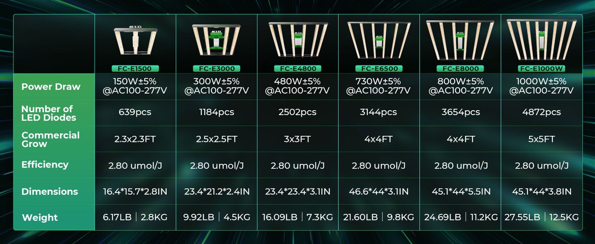 Coco_Pan2022's tweet photo. #FCESERIES When you want to see some detail can check this image#fce1500 #fce3000 #fce4800 #fce6500 #fce8000 #fce8000
#FCE3000
https://t.co/qcKNbsEnG5 https://t.co/1vg0uYswAx