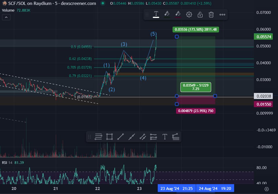 CYLSOL's tweet photo. From idea, to reality.

GG $SCF 

Higher🚬 https://t.co/9TUABjmrvX