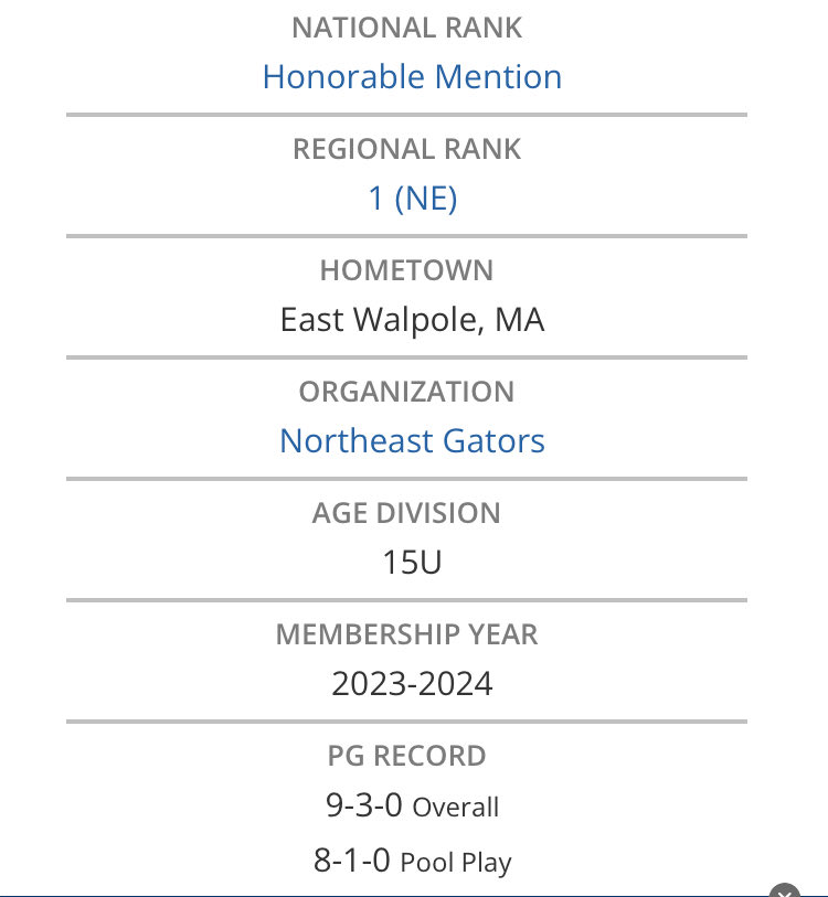 Northeast Gators tweet media