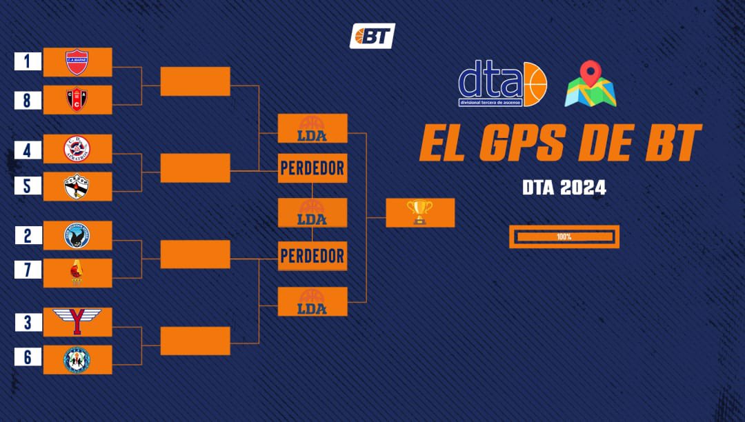 🛣️ Asί sᥱgᥙιmos

#DTAxBT