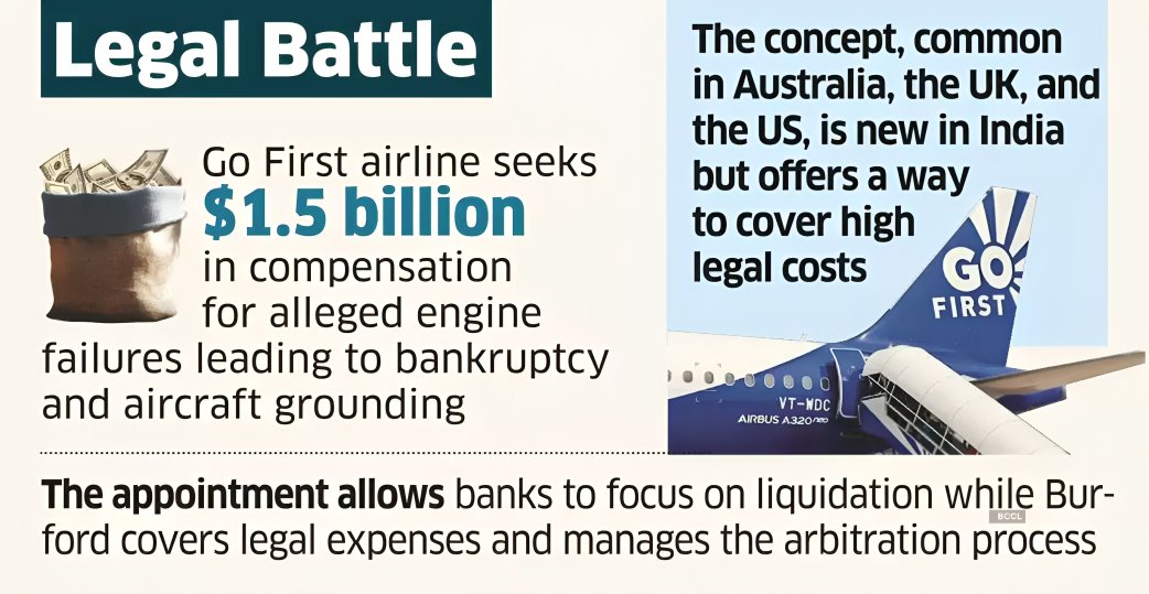 EconomicTimes's tweet photo. #LeadStoryOnET | #GoFirst #lenders tap US' #BurfordCapital for $20 million war chest in Pratt & Whitney showdown https://t.co/M5MmyWB79c https://t.co/uyknxPA5Ag