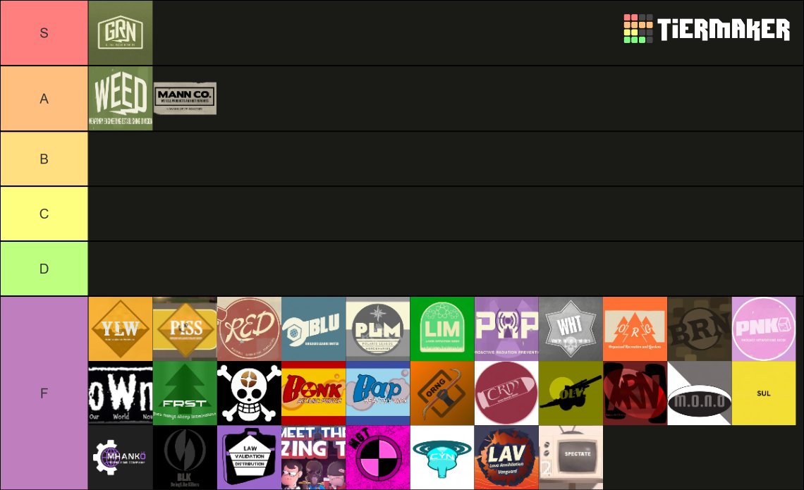 GlobalRadNet's tweet image. Here's our tierlist. Simply the greatest