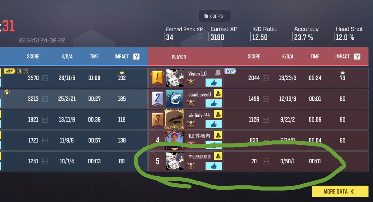 ItsMeQuin77's tweet photo. This guy must've been killing himself the entire game cause math ain't mathing 😭😭 https://t.co/Vc3TG8MOo1
