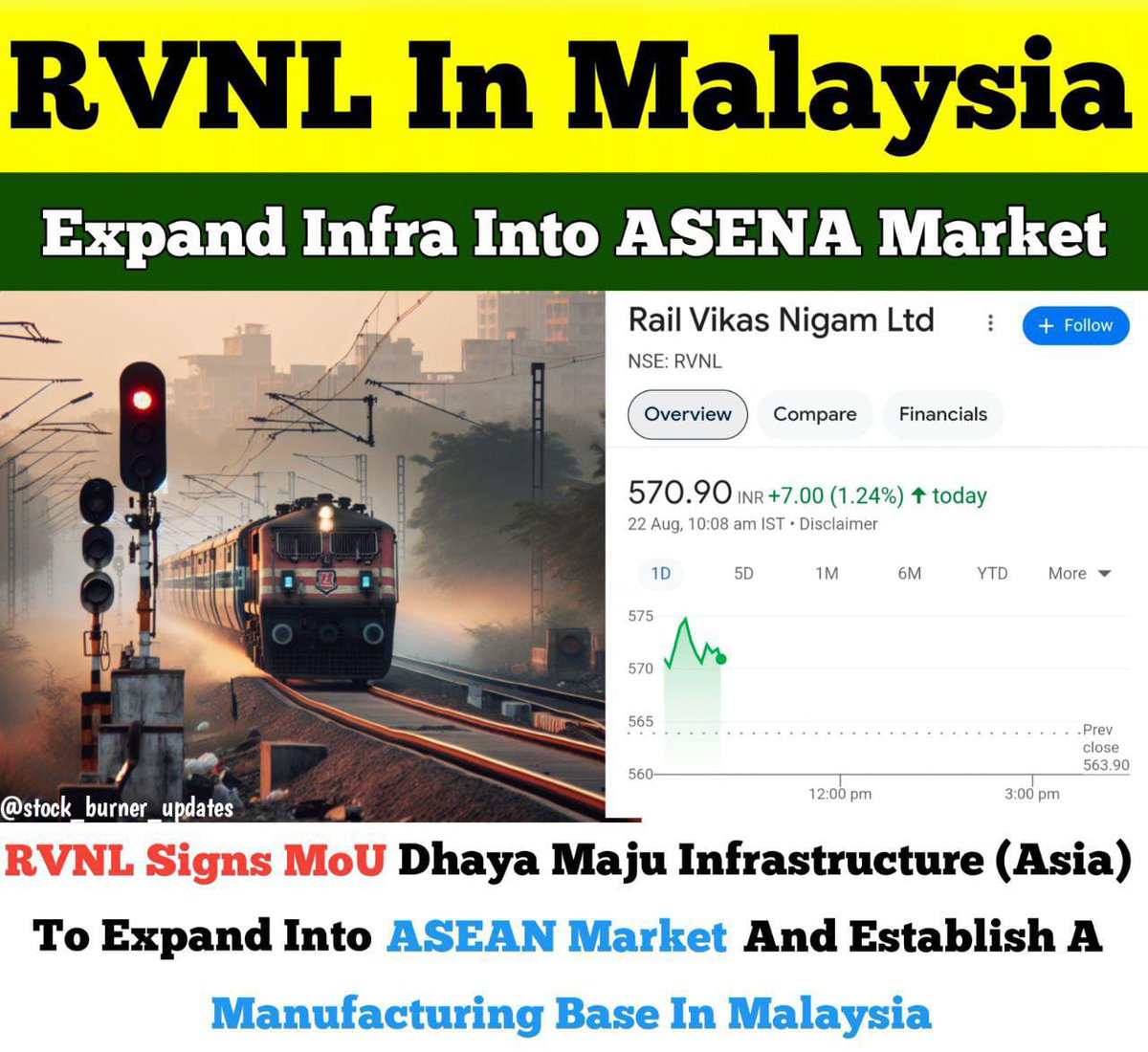 ShivRaj27754378's tweet photo. #rvnl #irfc #railway #train #market #monry https://t.co/8kYDuISRA8