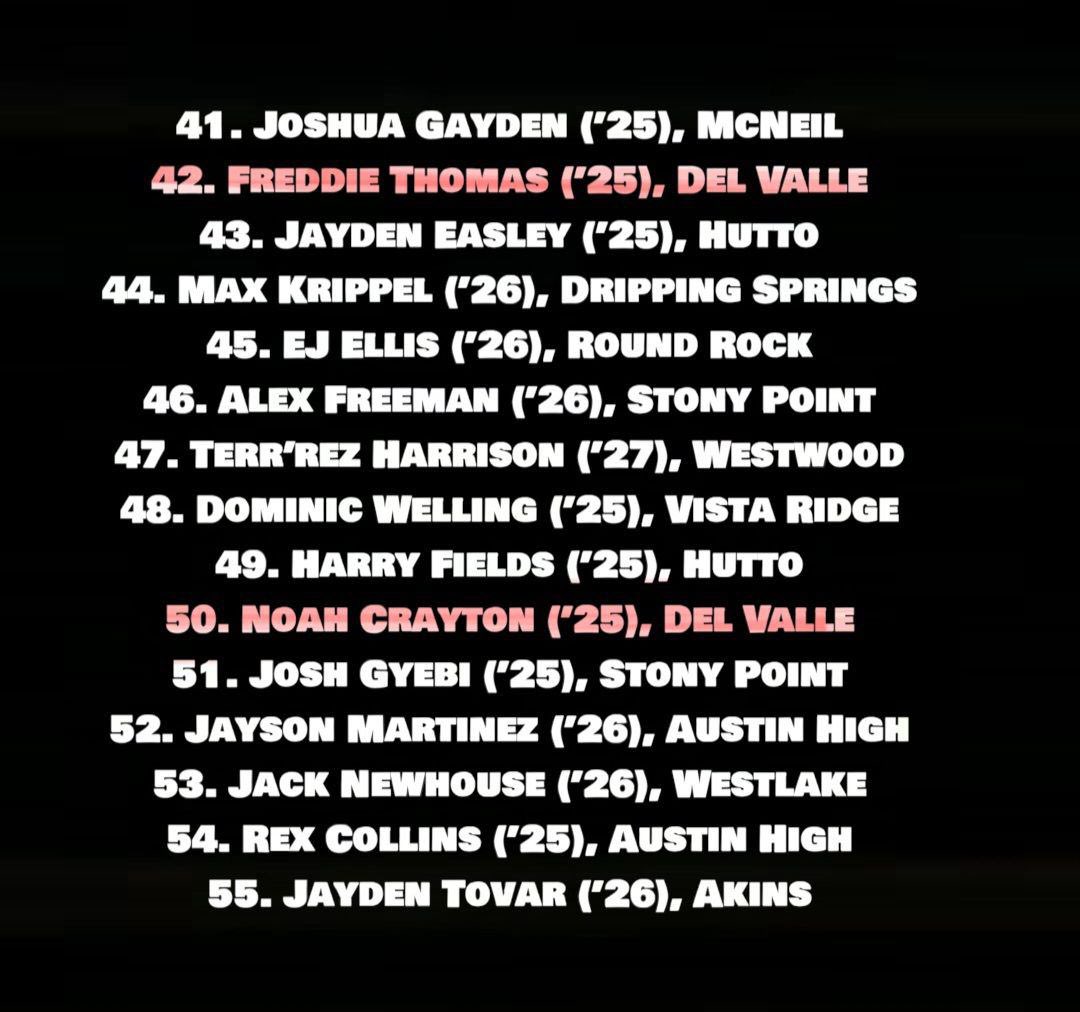 Del Valle Football tweet media