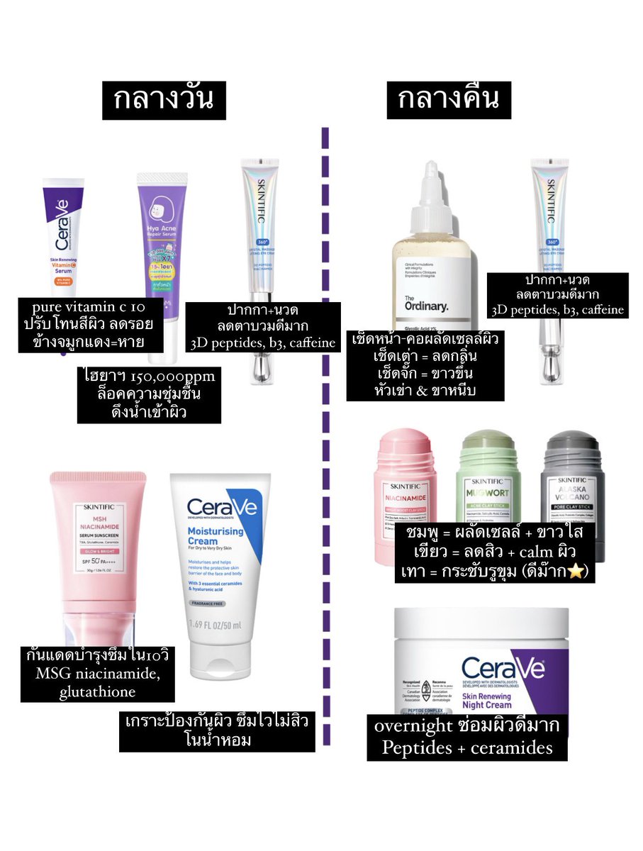 ts_xmas's tweet image. สรุปไอเทมเปลี่ยนหน้าหมองเป็นผิวขาวไวท์ งบแบ้งแดง สรุปแบบ concise เข้าใจง่ายเช้า-เย็น