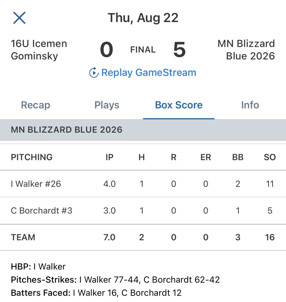 AthleticsWalker's tweet photo. Great @GopherBaseball Showcase tonight. Here is my contribution to a great team win. Very grateful for the opportunity! I sat 87-88 and touched 89 multiple times. https://t.co/76pZxvIY8d